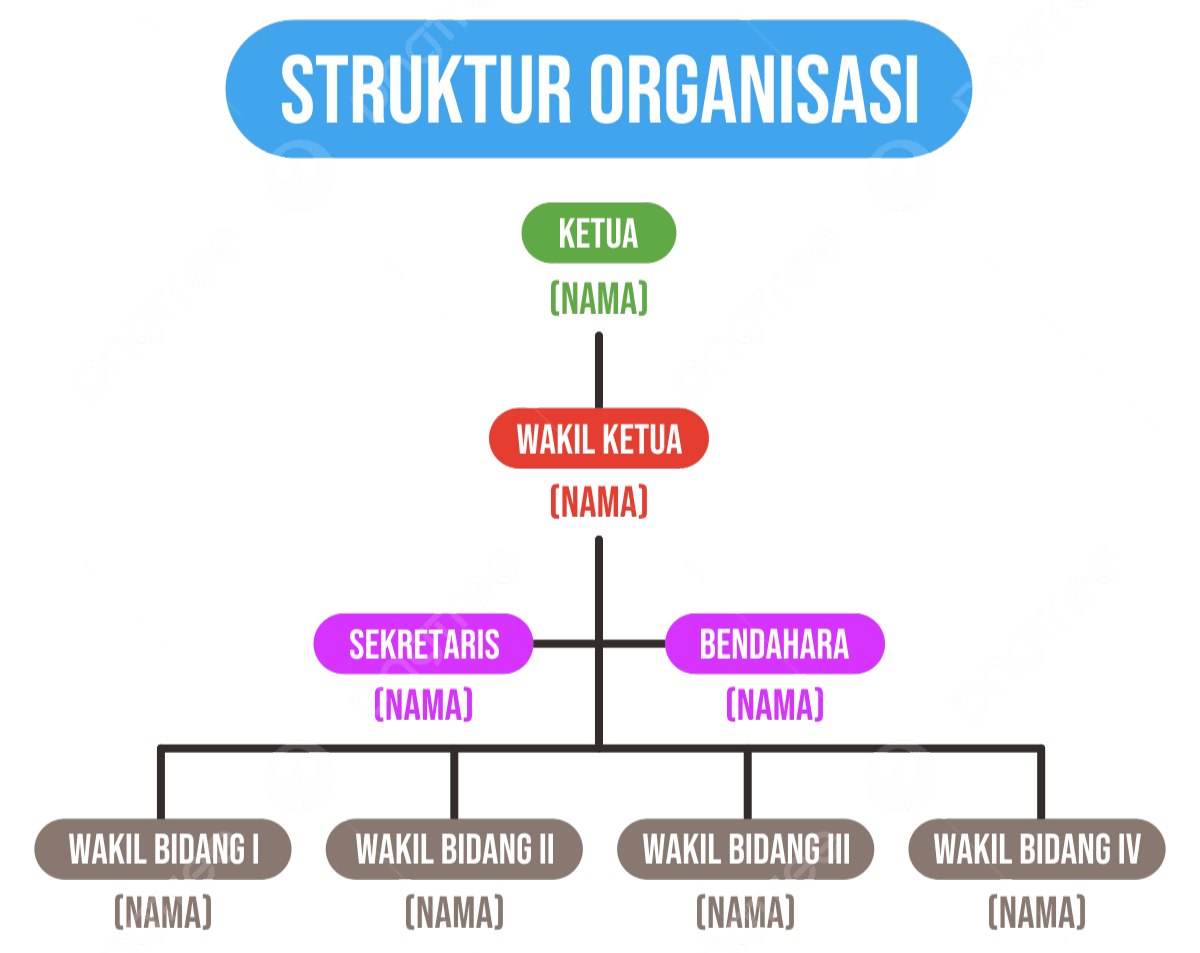 Struktur Organisasi